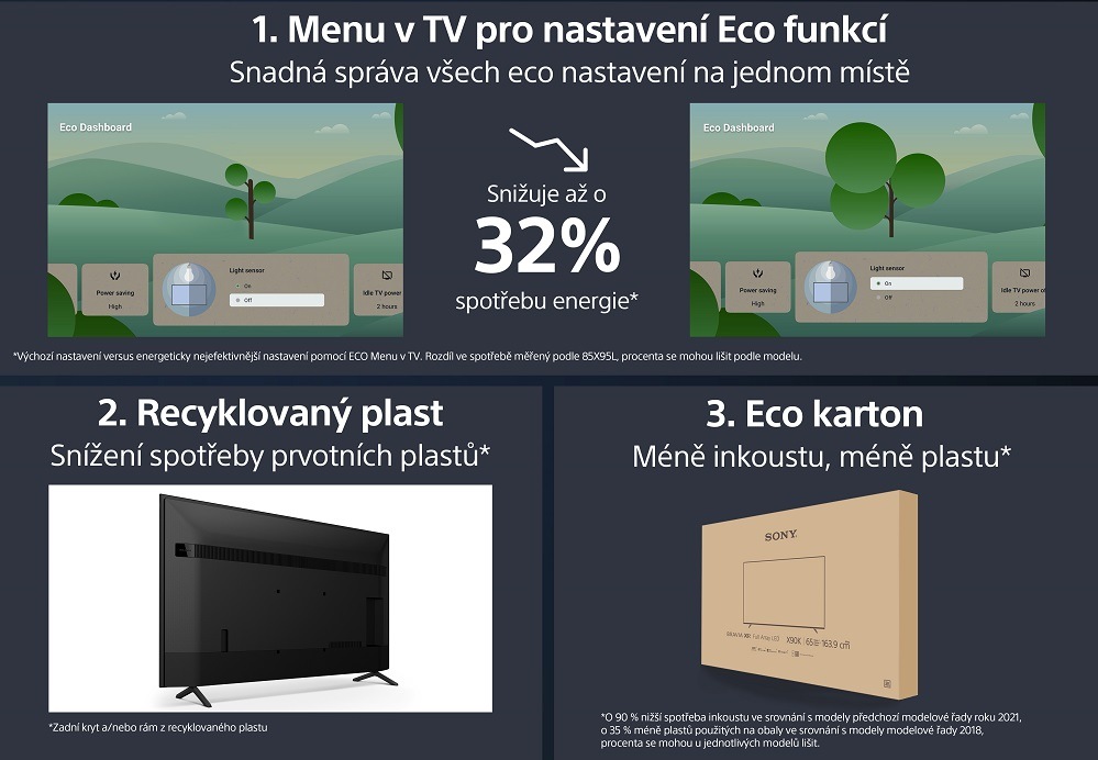 Televize Sony KD-55X75WL, Eco Dashboard