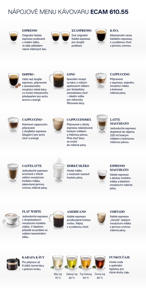 Nápojové menu kávovaru 