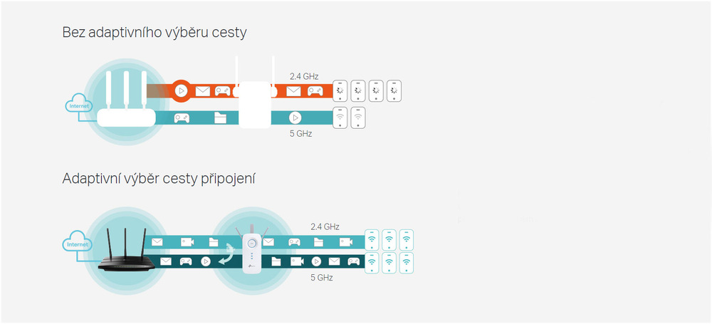 TP-Link RE550