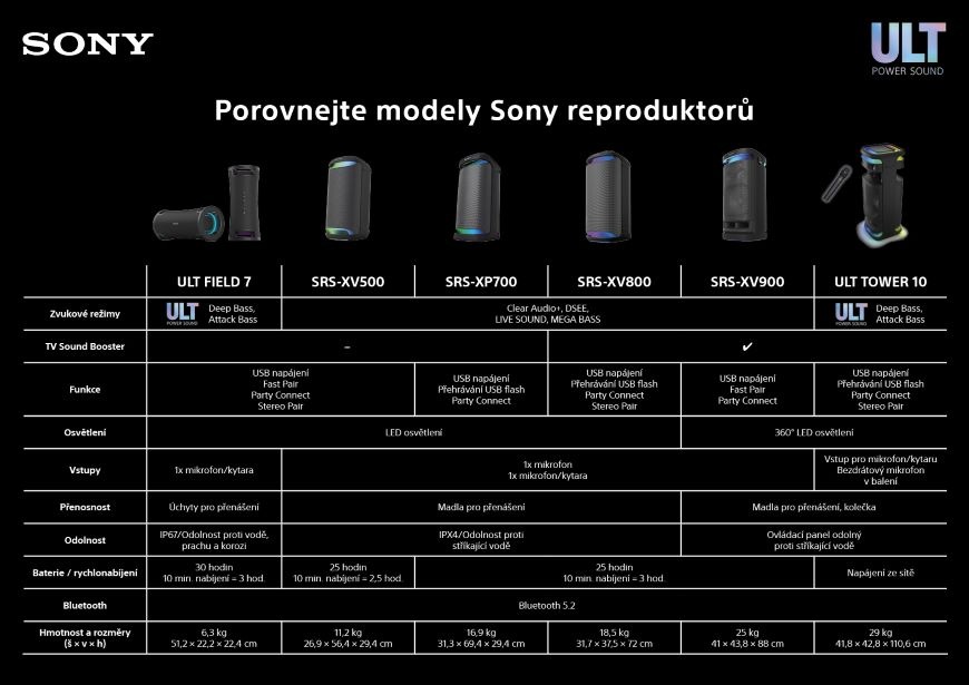 Party reproduktor Sony ULT FIELD 7, černá
