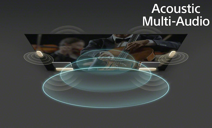 Technologie Acoustic Multi-Audio™
