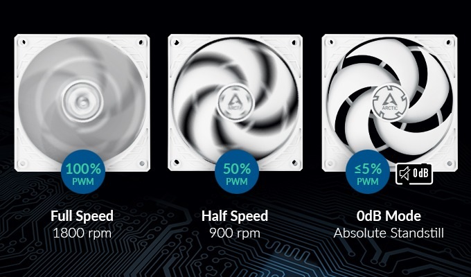 Arctic Cooling P14 PWM PST