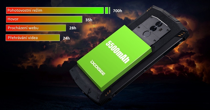 Doogee S55