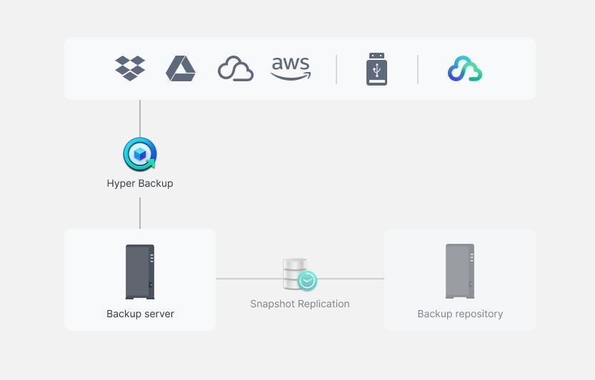 Synology DiskStation DS124