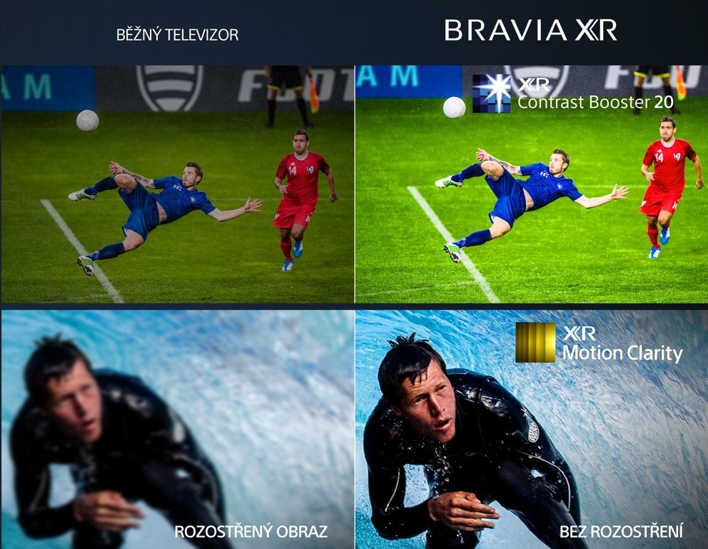 Mini LED televizor Sony Bravia XR-75X95L, motion clarity
