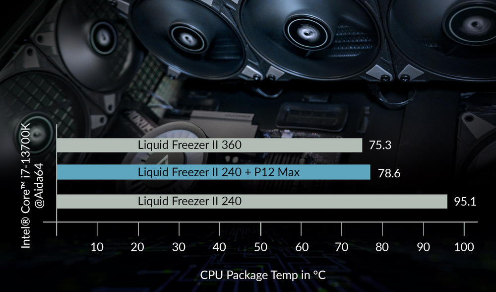 Arctic Cooling P12 Max