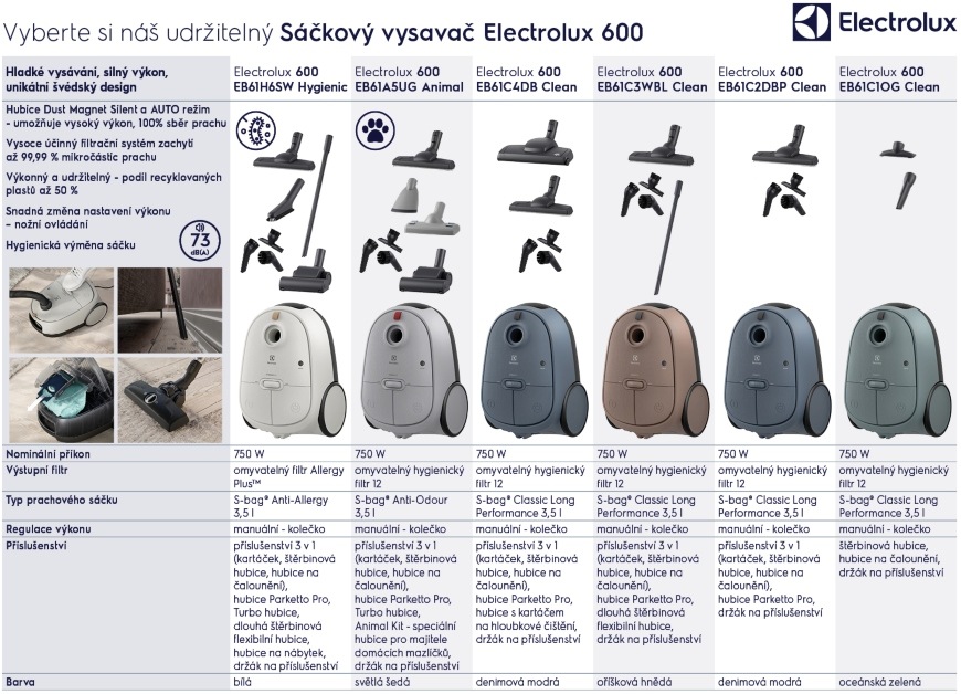 Electrolux 600 Hygienic EB61H6SW sáčkový vysavač 