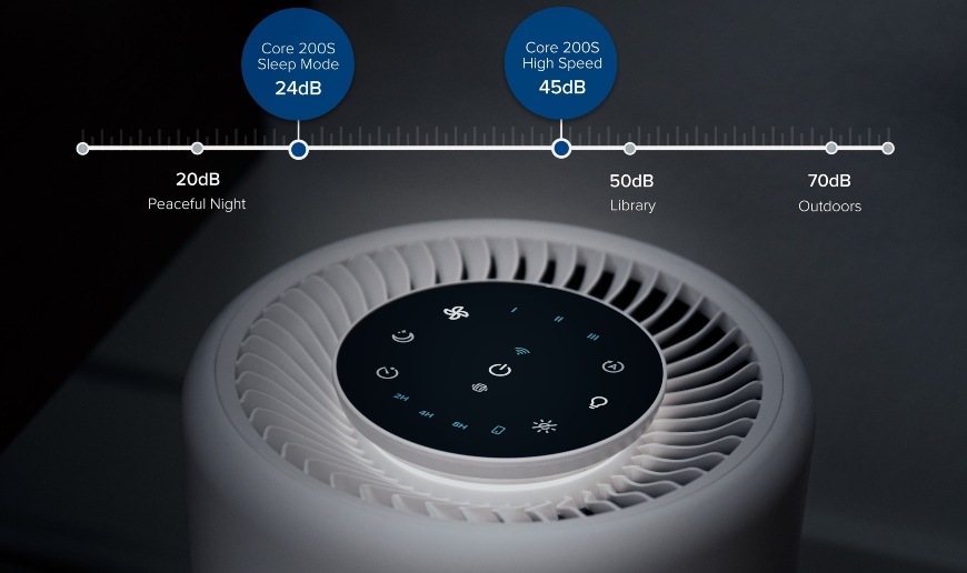 Levoit Core 200S SMART 