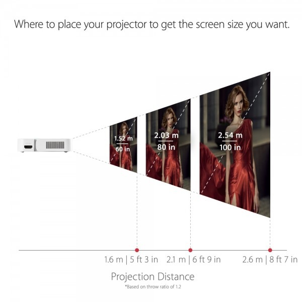 ViewSonic PX701HD