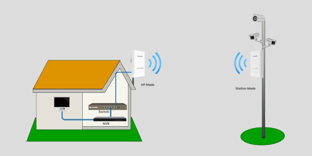 Tenda OS3 Outdoor CPE 5 GHz