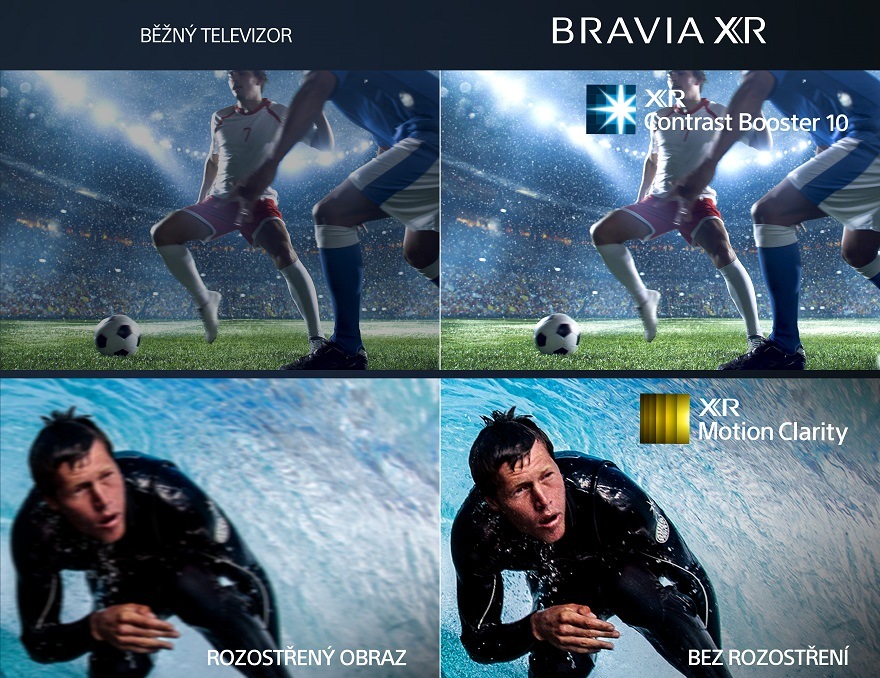 Televizory Sony BRAVIA XR, rychlost a dynamika bez rozmazání
