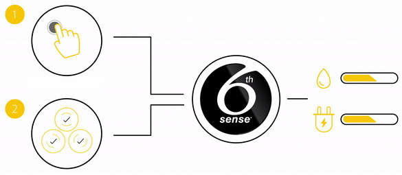 Pračka Whirlpool Supreme Silence W6X W845WB EE, bílá, technologie 6. SMYSL