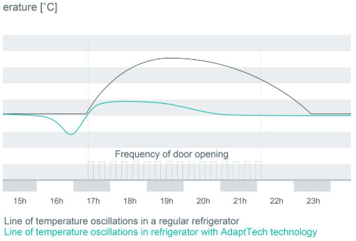 Chladnička Gorenje NRK6192AXL4, nerez, AdaptTech