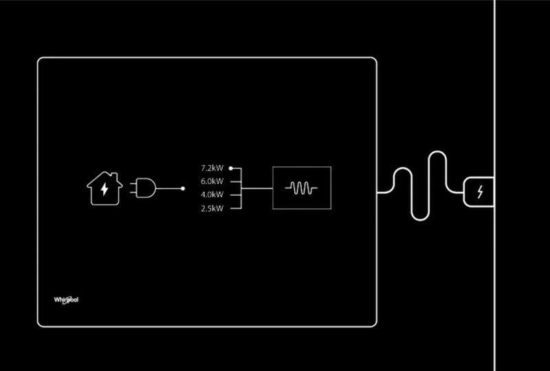 Funkce Power Management