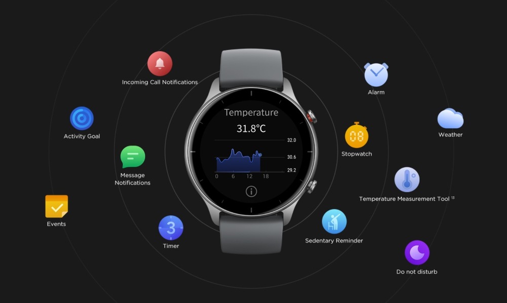 Amazfit GTR 2e