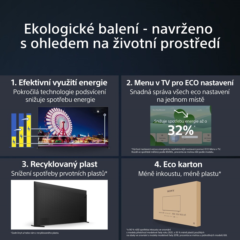 Mini LED televizor Sony Bravia XR-75X95L, eco nastavení