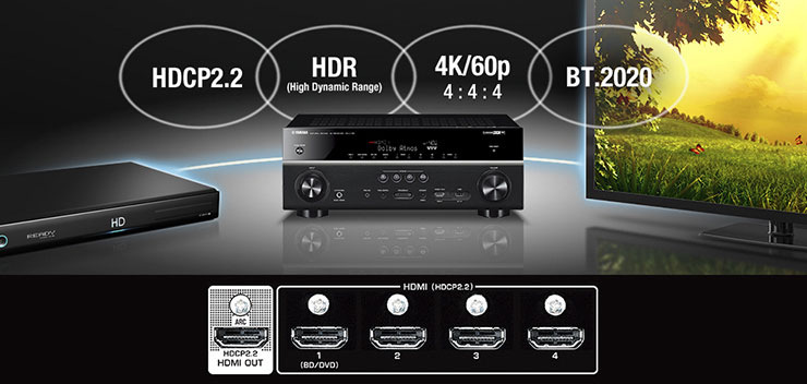 Yamaha HTR-2071 (podpora 4K videa)