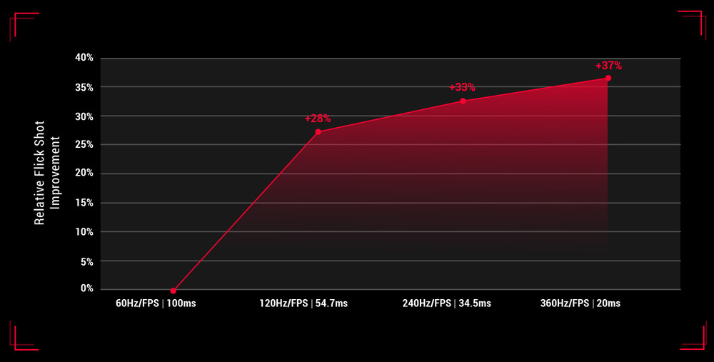 Asus ROG Swift PG259QN