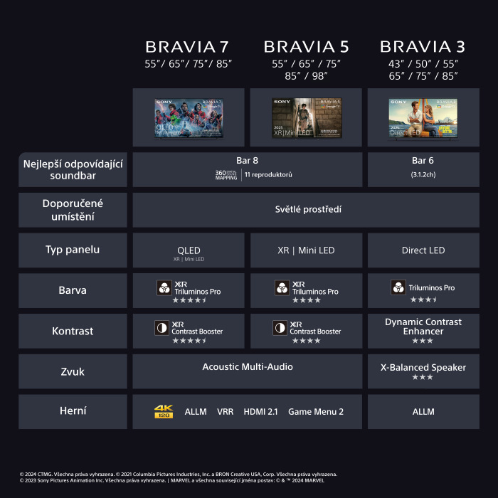 Televize Sony Bravia 5 75"