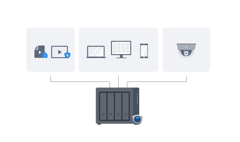 Synology DiskStation DS423+