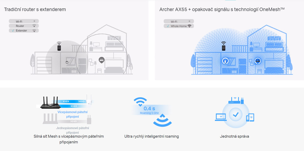 TP-Link Archer AX55