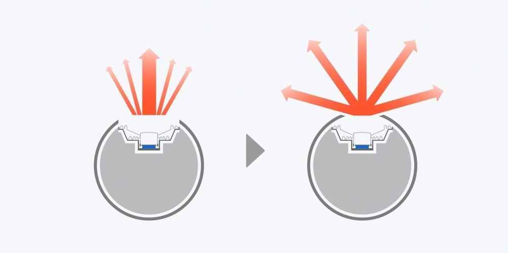 Line-Shape Diffuser