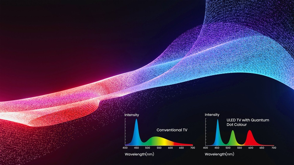 Televize Hisense 75U9GQ, Quantum Dot Colour