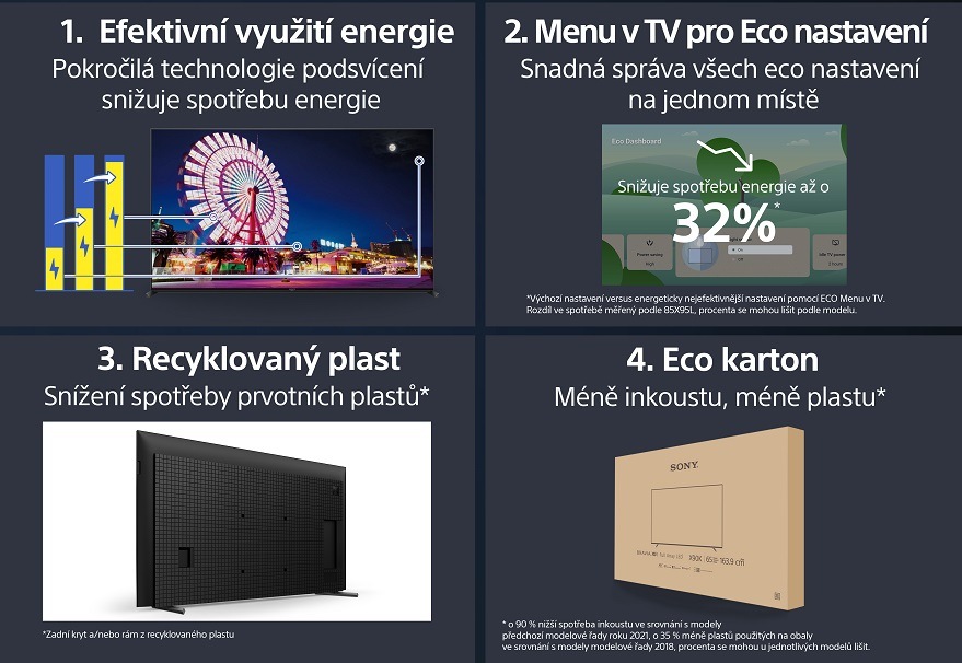 Společnost Sony je šetrná k životnímu prostředí