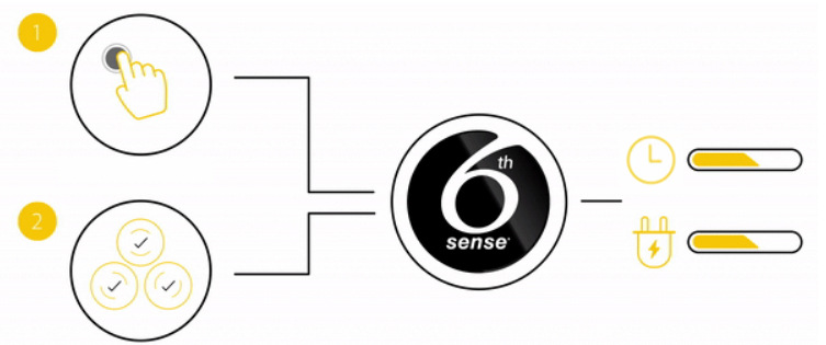 Sušička prádla Whirlpool W6 D84WB EE, bílá, technologie 6. SMYSL