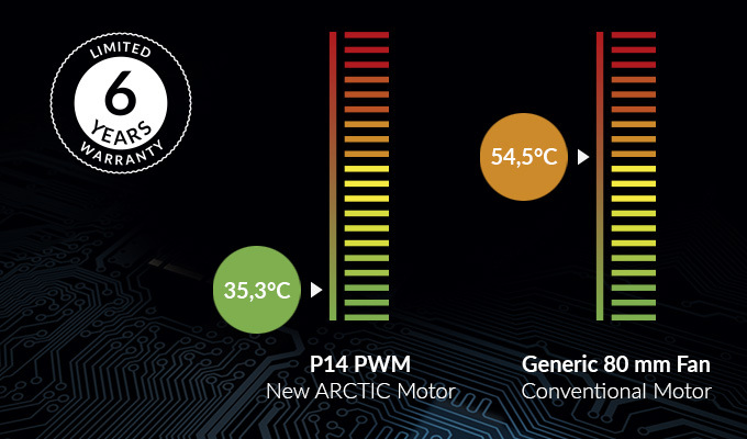 Arctic Cooling P14