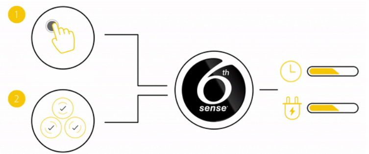 Sušička prádla Whirlpool FFT M22 9X2B EE, bílá