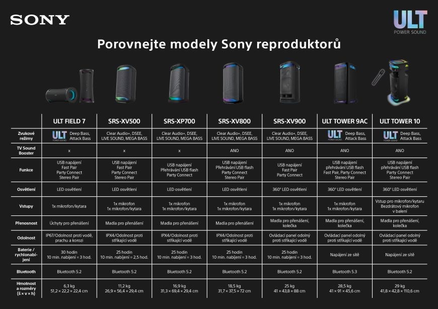 Party reproduktor Sony ULT FIELD 7, černá