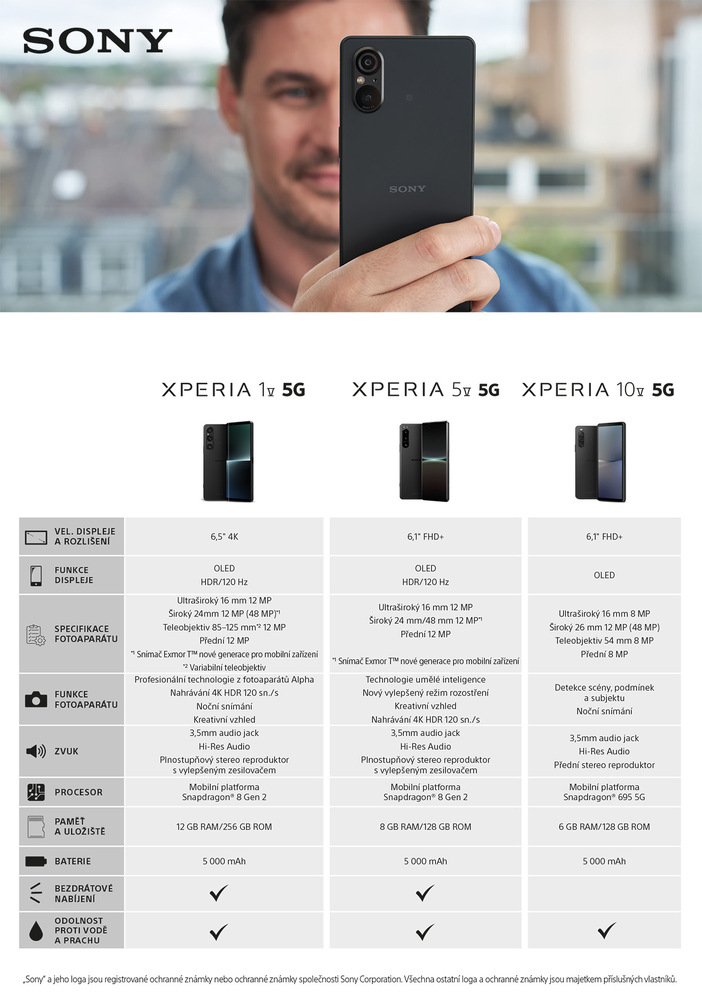 Sony Xperia porovnání s ostatními modely