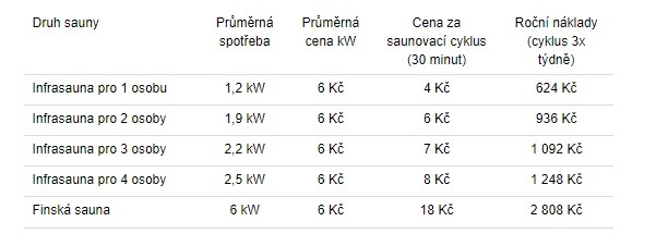 HealthLand DeLUXE 4440 CB/CR (rohová)