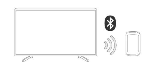Reproduktor Sony SRS-RA3000 - bezdrátové připojení k TV