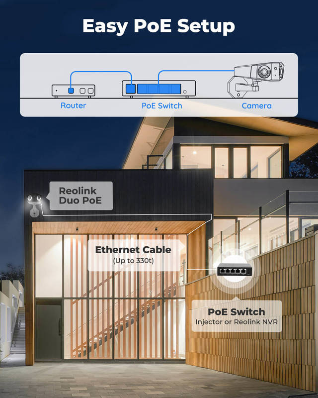 Reolink Duo Series P750