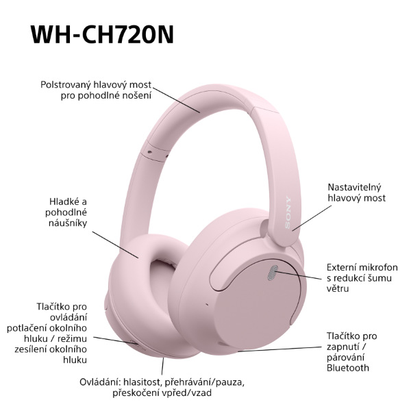 Sluchátka Sony WH-CH720N