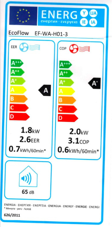 Mobilní klimatizace Ecoflow Wave 3