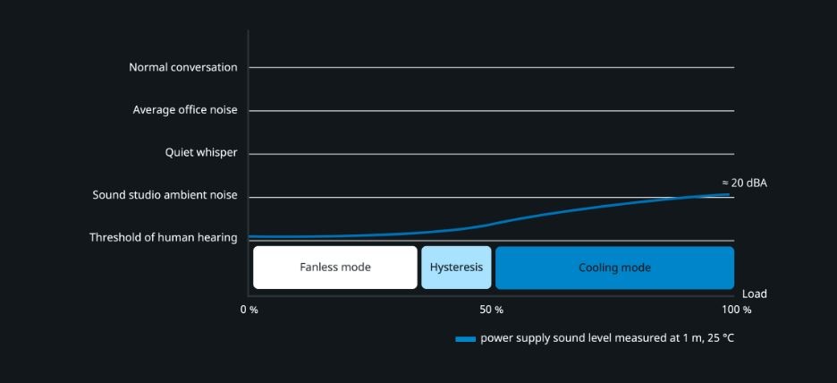 Seasonic VERTEX GX-850