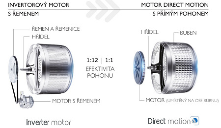 Direct Motor