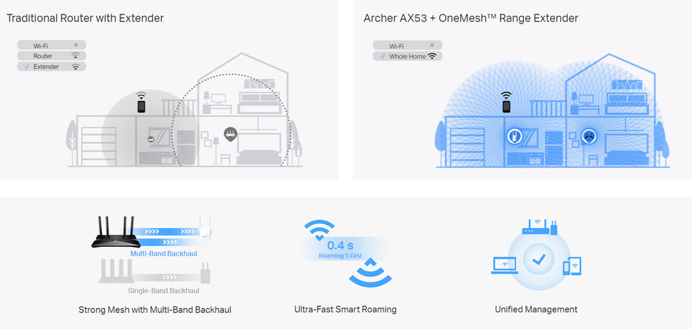 TP-Link Archer AX53