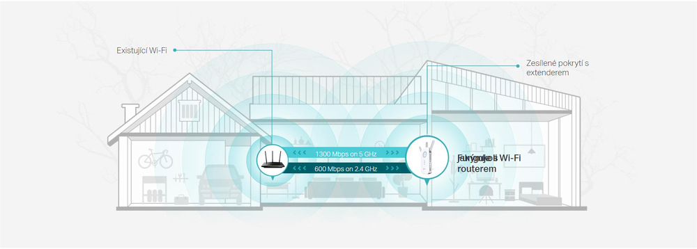 TP-Link RE550