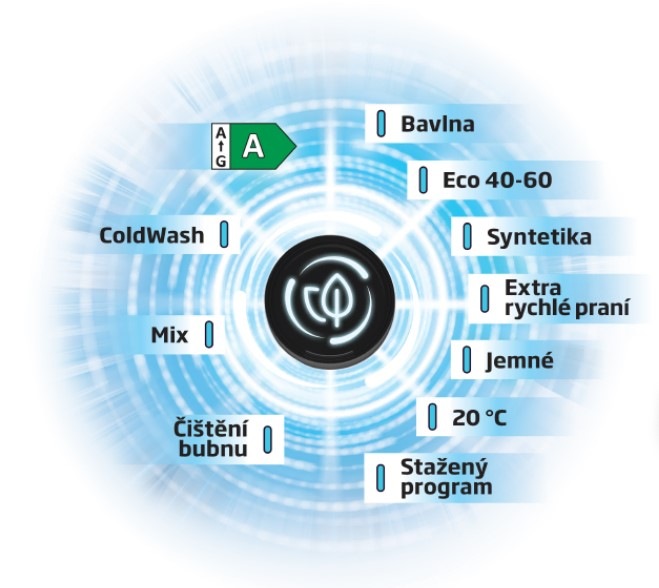 Pračka Beko BM3WFU4941WW, energyspin technologie