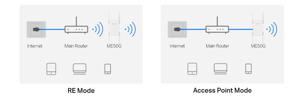 Mercusys ME50G