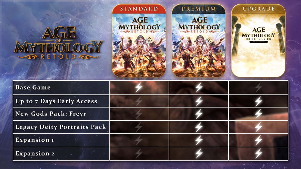 Age of Mythology: Retold – Premium Edition Xbox Series / Xbox One