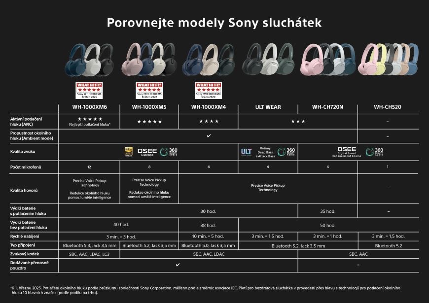 Sluchátka Sony WH-1000XM6, Noise Cancelling - černá