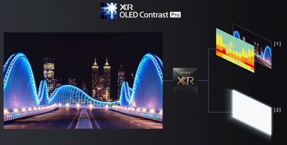 OLED Televize Sony XR-55A75K technologie XR OLED Contrast Pro