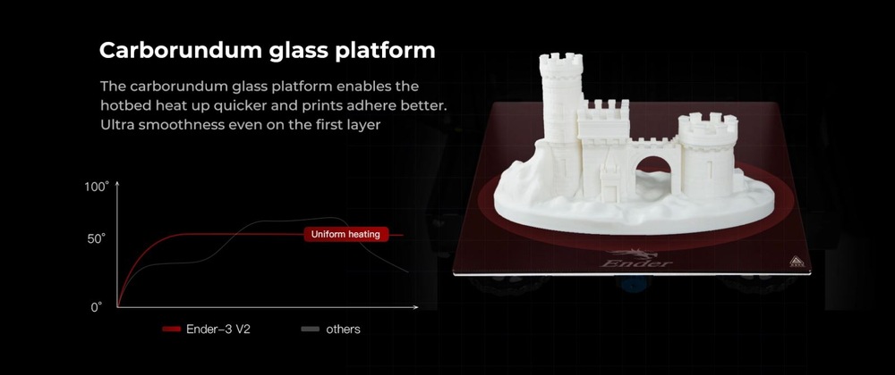 Creality Ender 3 V2