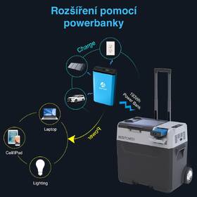 Autochladnička Acopower PX50 
