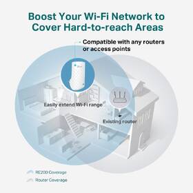 Wi-Fi extender TP-Link RE190 bílá barva
